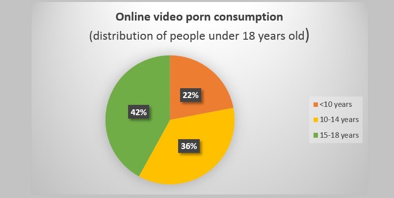 Porn under10
